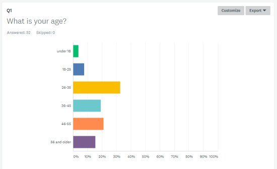 kelci crawford survey results 2018