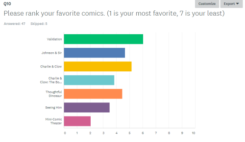 kelci crawford survey results 2018