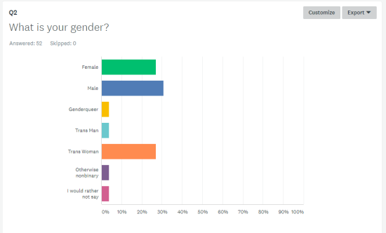 kelci crawford survey results 2018