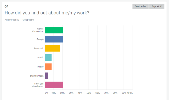 kelci crawford survey results 2018