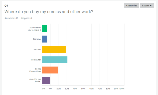 kelci crawford survey results 2018