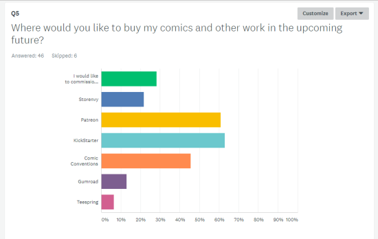 kelci crawford survey results 2018