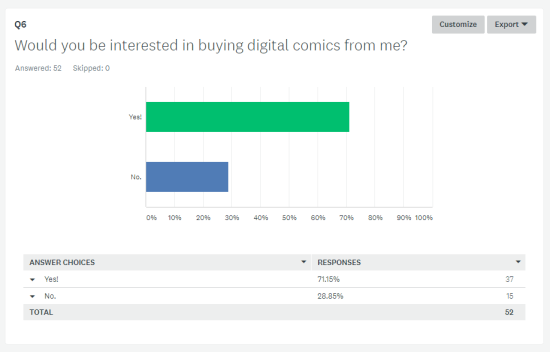 kelci crawford survey results 2018