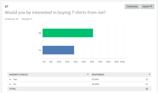 kelci crawford survey results 2018