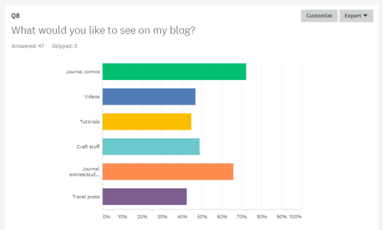 kelci crawford survey results 2018