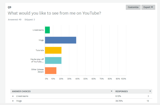 kelci crawford survey results 2018